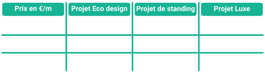 Tableau comparatif des estimation de prix des seuil Luxe Standing et Eco design