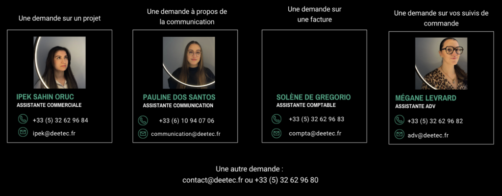 Présentation de l'équipe à contacter